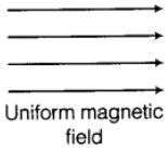 What is Magnetic field? | Electricalvoice