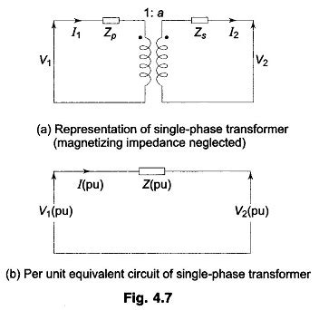 Per Unit System in Power System | Per Unit System in Transformer