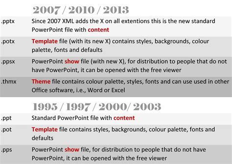 Powerpoint Template File Extension