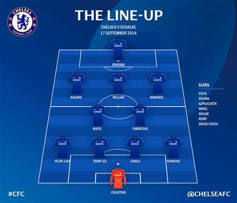 CONFIRMED – Chelsea Starting XI Formation vs Schalke – Soccerisma