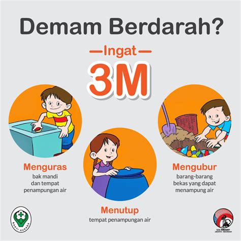 3M Demam Berdarah sebagai Cara Mencegah Demam Berdarah yang Baik dan Benar