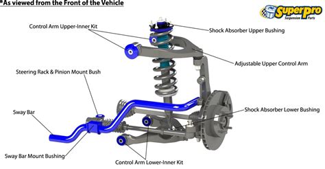 SuperPro Tradeview - Suspension Part Search