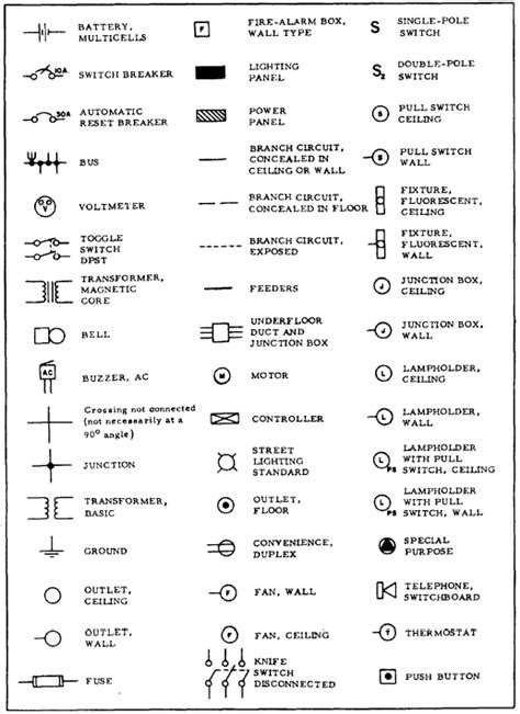 The electrical information and layouts in construction drawings