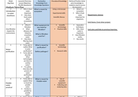 Science Crest project | Teaching Resources