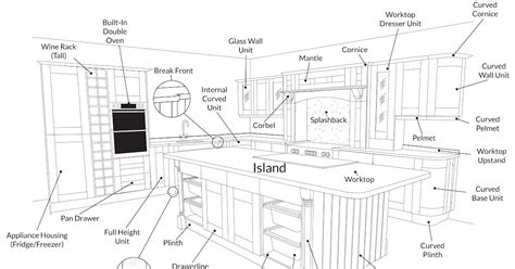43+ Newest Kitchen Cabinets Design Diagram, Kitchen Cabinets - kitchen design pictures