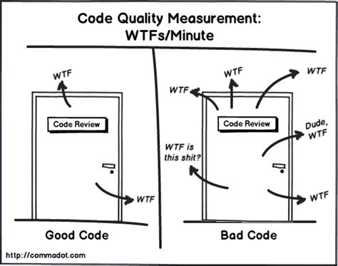 The Truth About Code Review