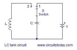 LC oscillators, LC oscillators and types, tank circuit working