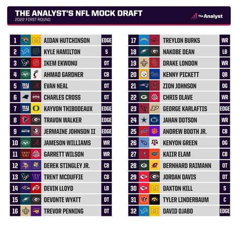 The Analyst's NFL Mock Draft: When Will the First Quarterback Be Taken ...