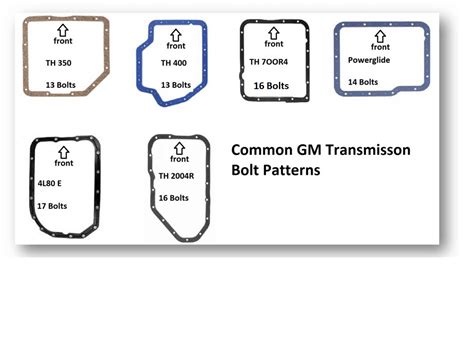 700R4 Identification | Drivetrain Resource