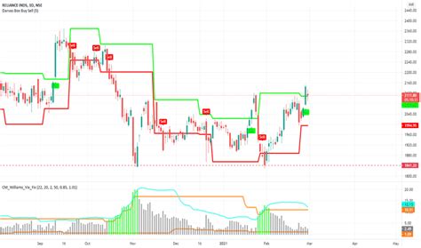 Deriv — TradingView