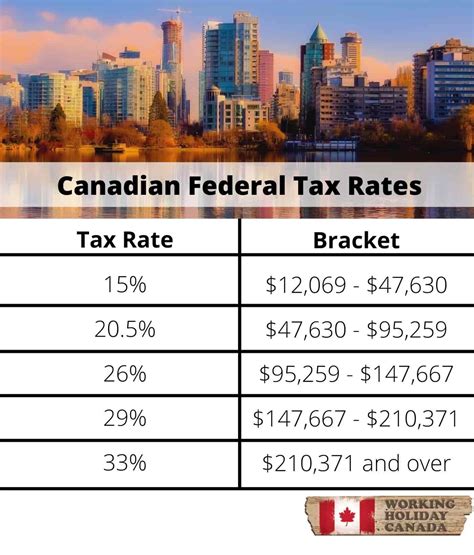 Canada Tax Calculator 2024 - Hanny Kirstin