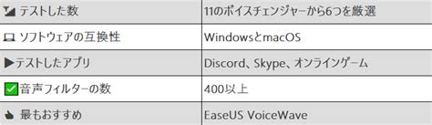 トップ6｜AIでキャラクターの声を生成する最高のDuke Nukemボイスチェンジャー