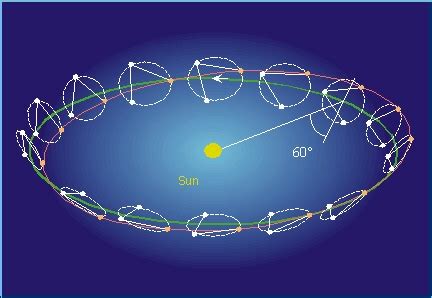 Looking ahead to the LISA gravitational-wave detector | Astronomy.com