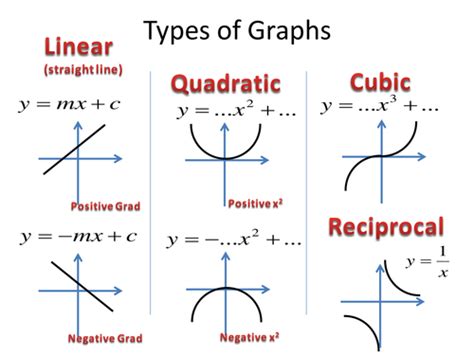 Transformation of Graphs - Higher GCSE - Full Topic Presentation, Assessment & Answers by mrp ...