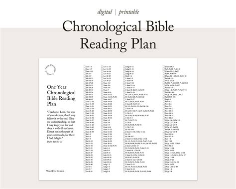 FOR MINISTRY USE Chronological Bible Reading Plan One Year Bible Plan 365 Bible Reading Plan ...