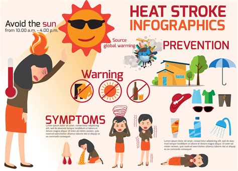 Heat Stroke Symptoms And Prevention Infographic Risk Stock Vector - Riset