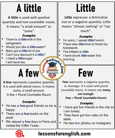 A little, Little, A few, Few, Using and Example Sentences - Lessons For English