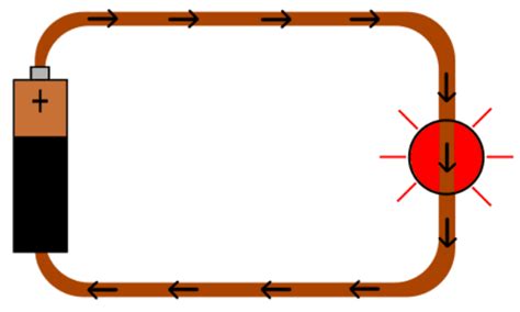 Electrical Current Flow Animation