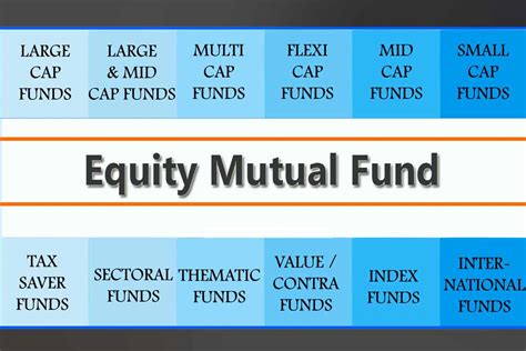 Your Money: 4 Easy & Best Investments in the World