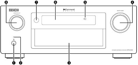 Denon AVR-3313CI Integrated Network AV Receiver Manual | ManualsLib