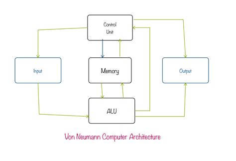 BCA 3rd Semester - Computer Architecture - Basic Structure of Computers - IPUMusings.COM