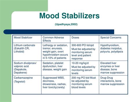 Mood Stabilizers List