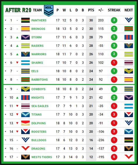 NRL Ladder 2023 - Final - Page 2 - The Australian Rugby League Forum ...