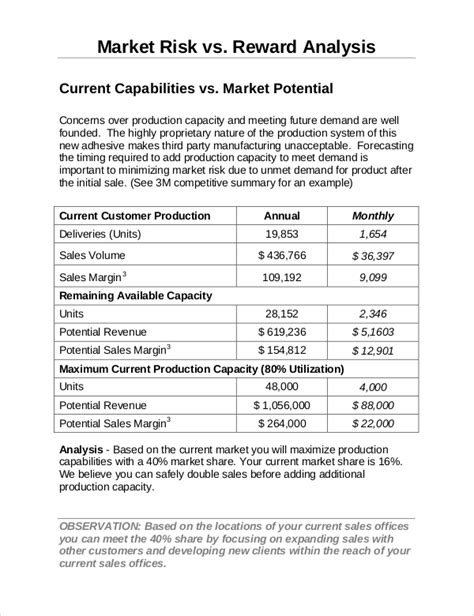 Industry Analysis Report Template | Best Template Ideas