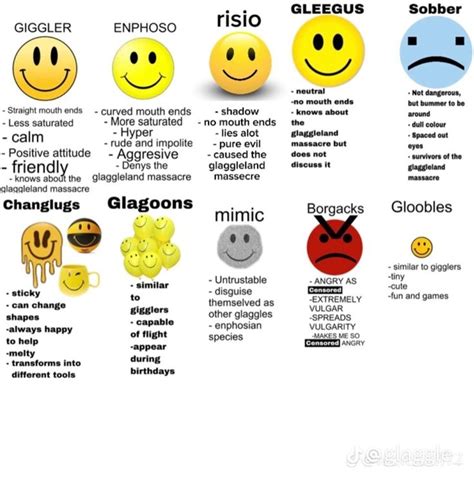 glaggle types!😀⭐️🔆 in 2023 | Positive attitude, Dull colors, Stuff to do