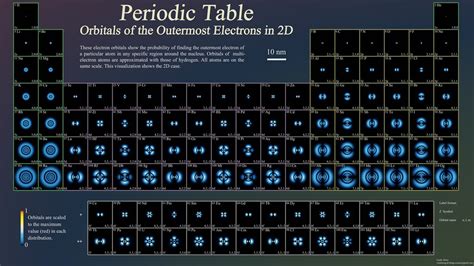 Periodic Table: Atomic Orbitals I. | This visualization of t… | Flickr