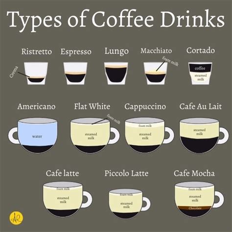 26+ different Types of Coffee, explained - Your Ultimate Guide to ...