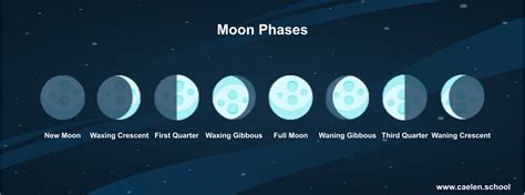 Moon Phases – Caelen's School Projects