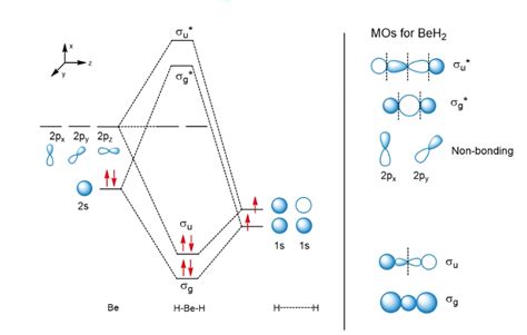 Hydrogen Orbital Diagram