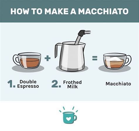 How to Make a Macchiato (Traditional Recipe)