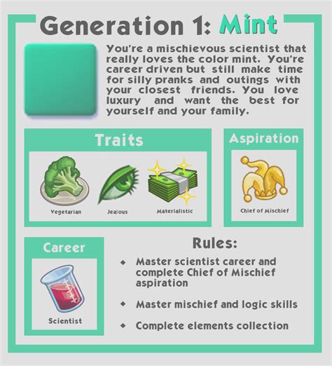 Generation 1 mint – Artofit