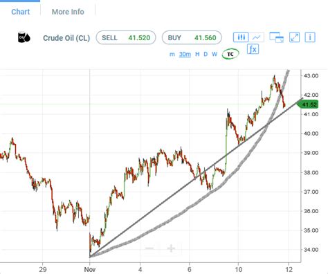 Crude Oil | Jupiter Futures.com