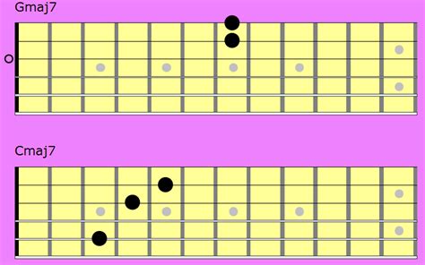 Gmaj7 and Cmaj7 chord simple jazzy-bluesy chord – FINGERSTYLE GUITAR LESSONS