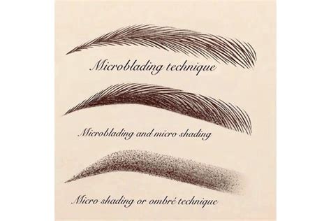 Microblading Vs Microshading: What is the Difference? | Harmony Med Spa