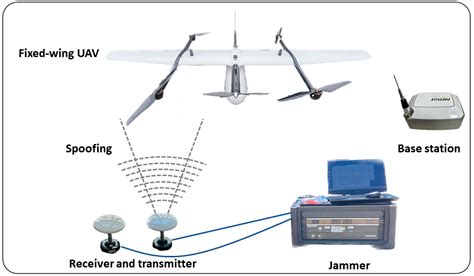 How To Detect A Signal Jammer