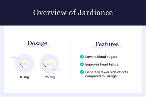 Farxiga vs. Jardiance [Diabetes Drug Comparison] - An Tâm