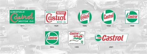 Castrol logos over the years. | Car maintenance, Motor oil, Over the years