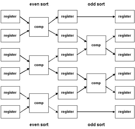 SORTER