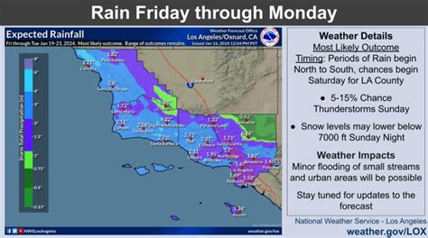 Potentially heavy rain in the forecast for Southern California