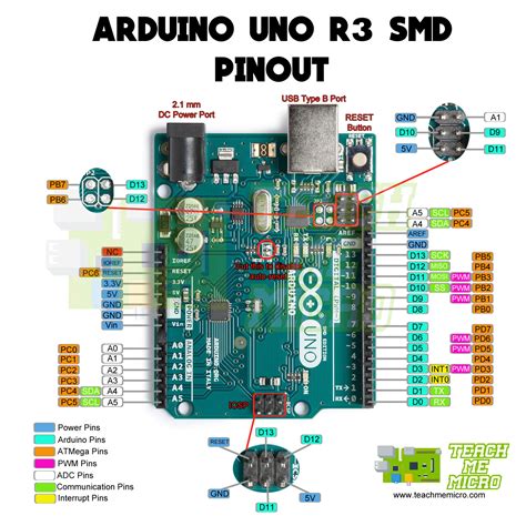 Schematic Arduino Uno R3 » Wiring Core