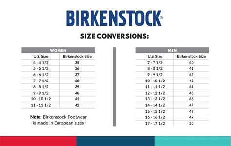 Birkenstock Sandals Size Chart