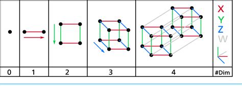 One Dimensional Space In Cube