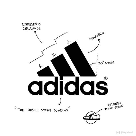 Artist Draws Hilarious Meanings Behind Famous Brand Logos