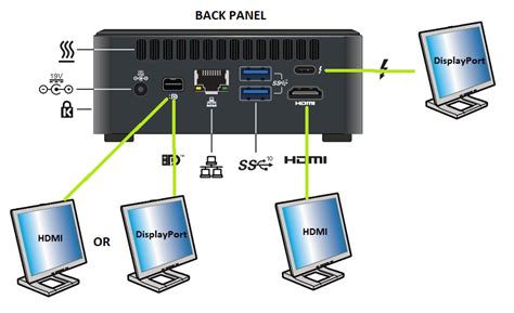 Multiple Display Configuration Options for Intel® NUC 11...