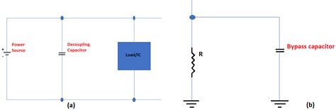 What is the Use of a Decoupling Capacitor? | Sierra Circuits