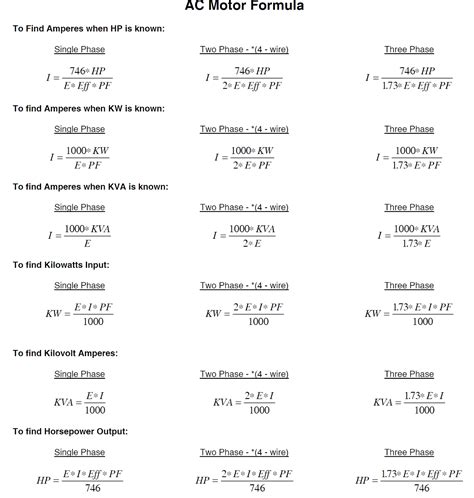 Electrical and Electronic Engineering Forum: AC Motor Formulae